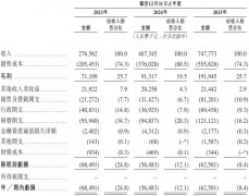 所得款子净额6.8百万港元